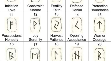 Unlocking the Mysteries of the Spiritual Fortification Rune